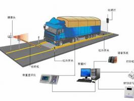 無人值守汽車電子地磅